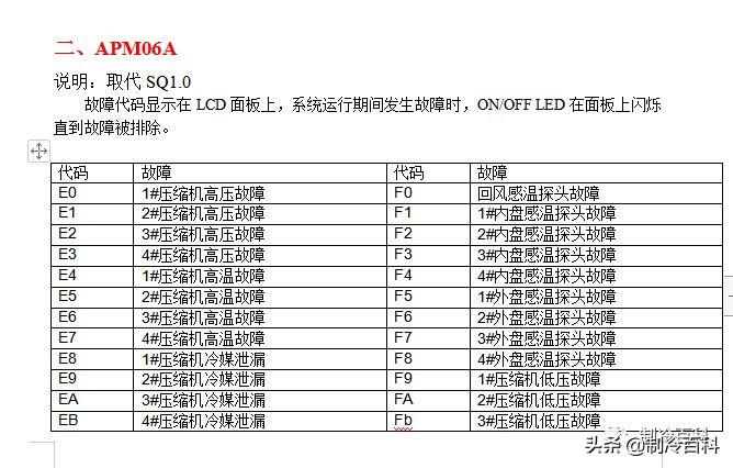 免费!免费!上千G精品制冷资料免费*载下**!持续更新.....