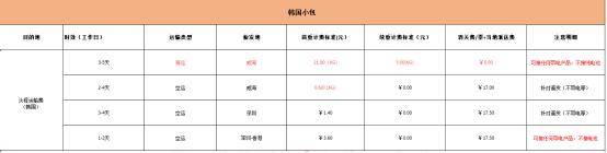 coupang能国内直接发货吗,coupang用哪家物流发货