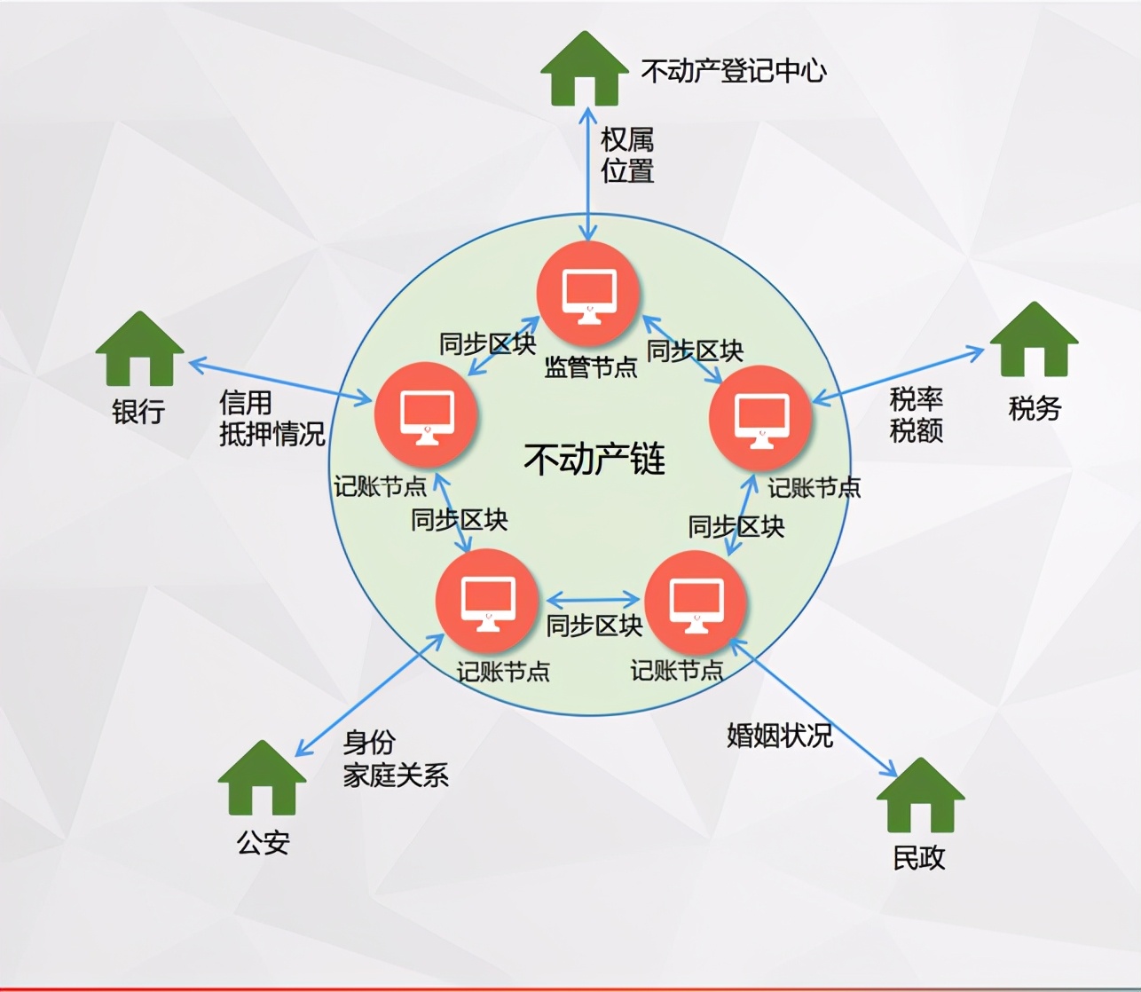 天耀宏图哪一块的业务厉害,天耀宏图有前途吗