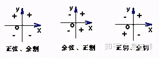 高三文科数学三角函数知识点归纳,高三数学三角函数的解题技巧