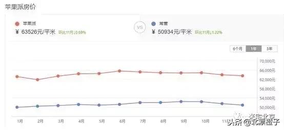 朝阳区常营板块怎么样,常营板块适合上车吗