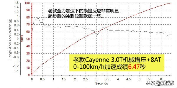 吐槽保时捷新卡宴,15款保时捷cayenne评测