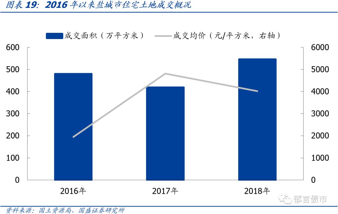 苏州市城投平台梳理,江苏169个城投平台