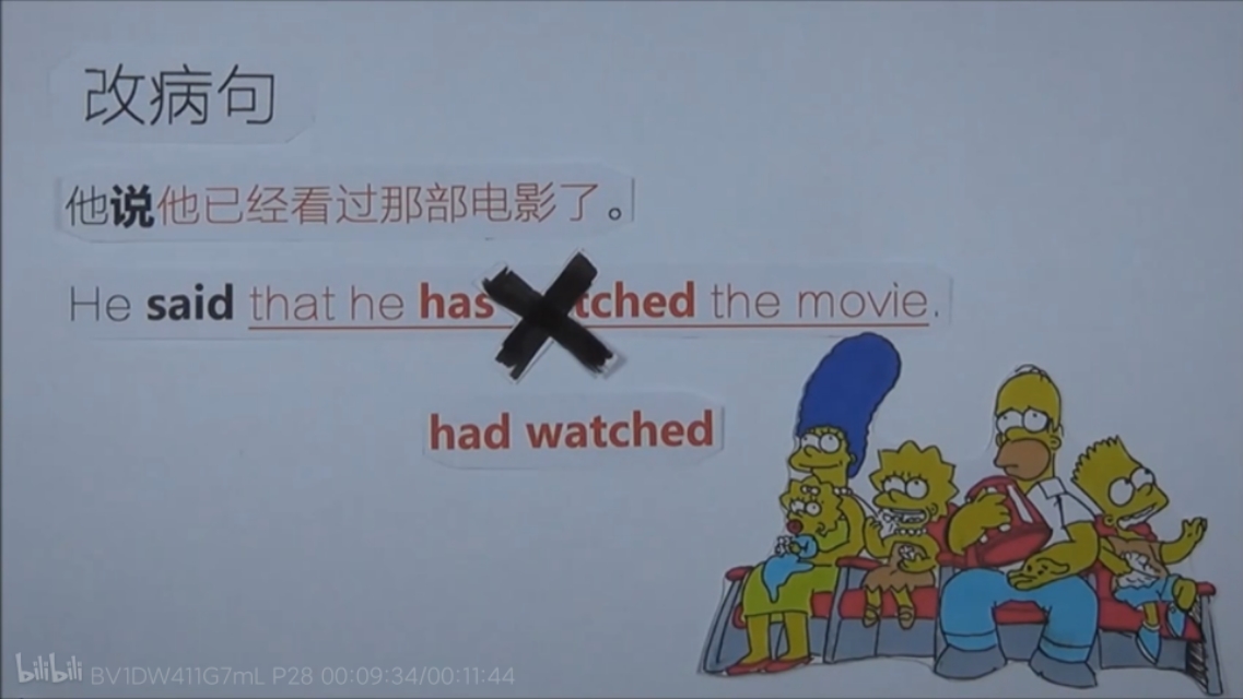 语法基础知识总结宾语从句,人教版宾语从句知识点