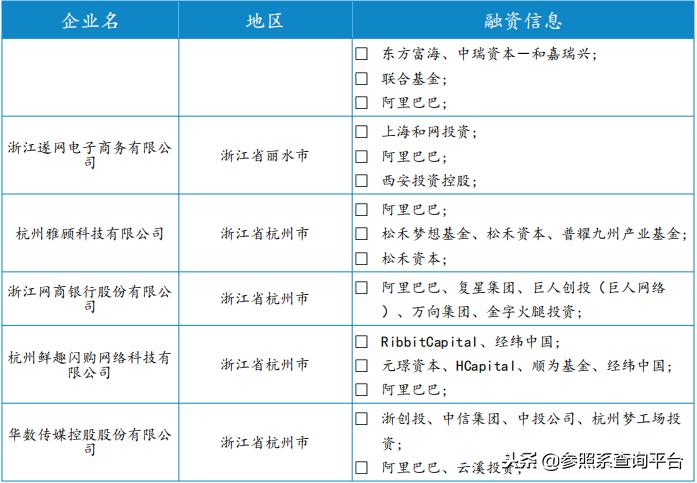阿里巴巴投资管理分析,阿里巴巴投资上市公司一览表