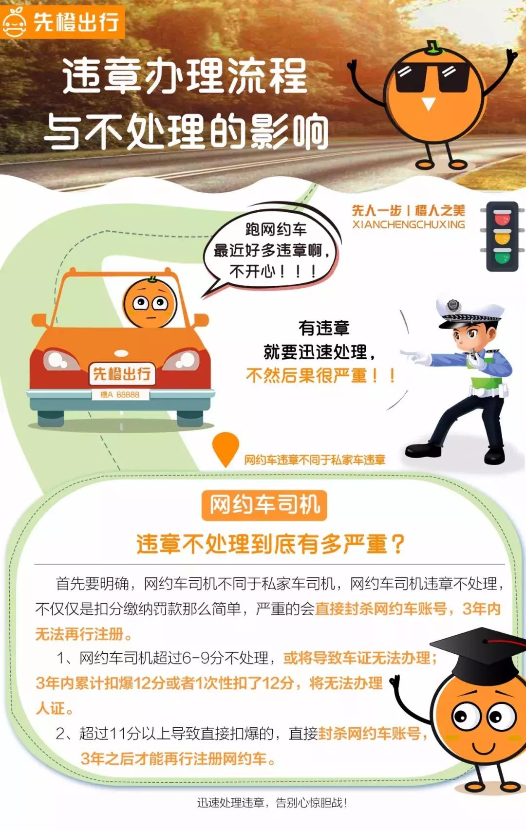 网约车可以网上处理违章吗,深圳网约车违章怎么处理