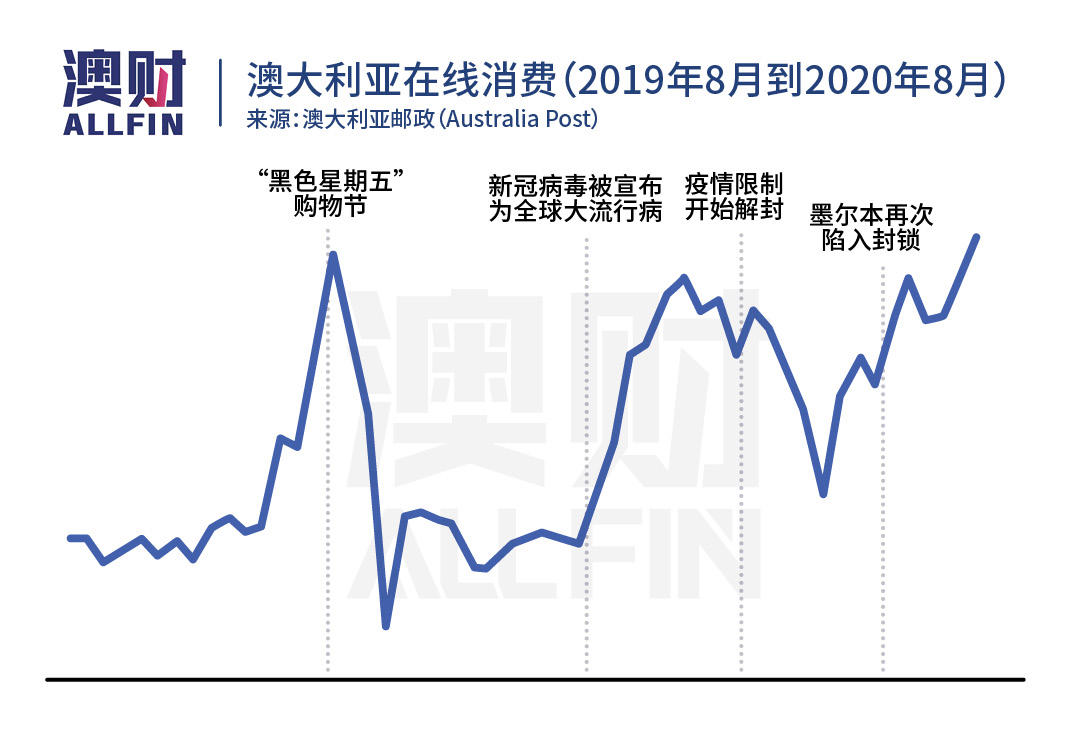 疫情火了的行业,疫情火起来的产品
