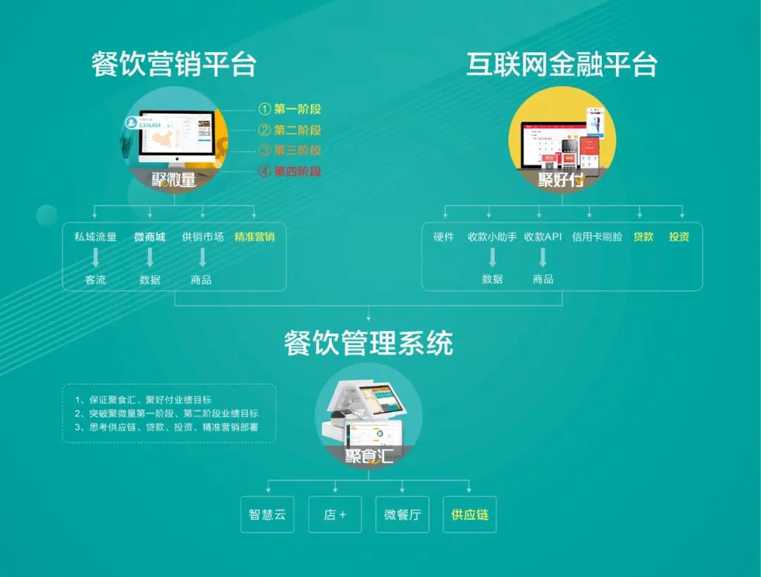 排队网餐饮SaaS系统怎样进入后台,排队网餐饮解决方案