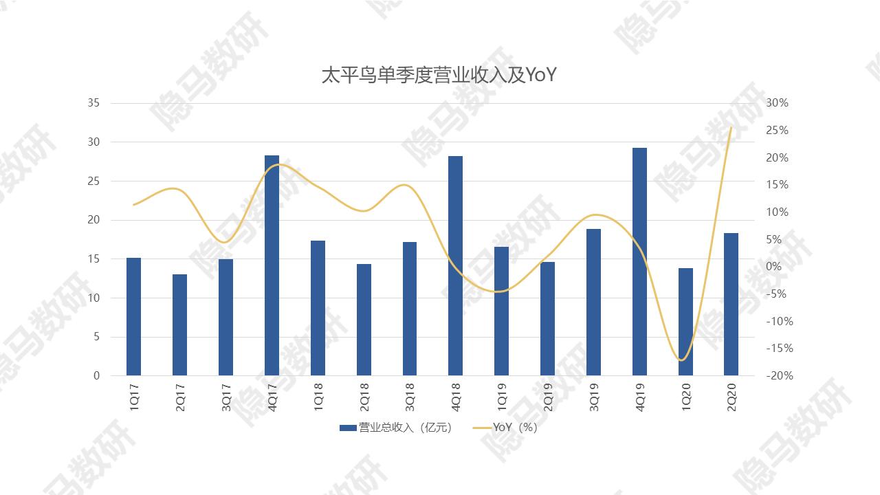 太平鸟：拐点已至？