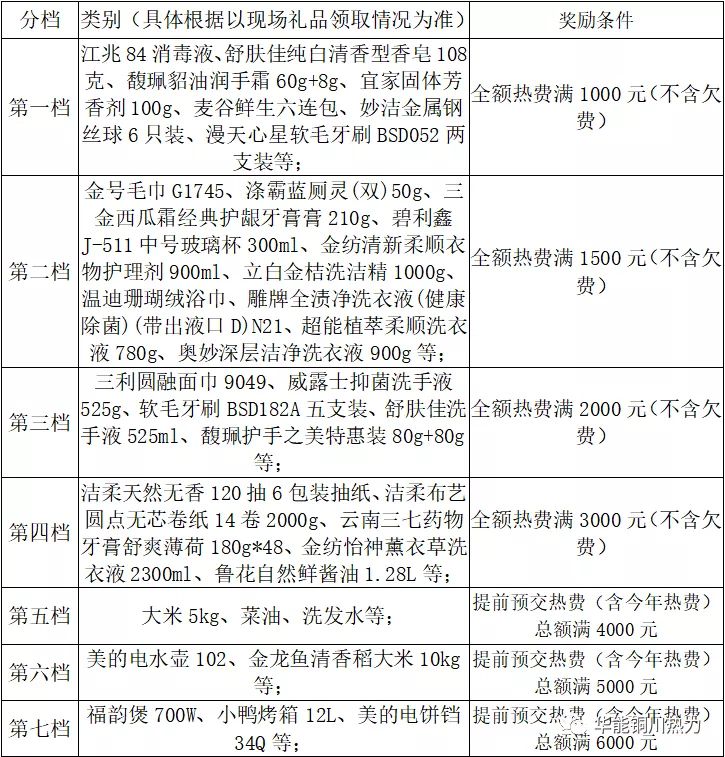 铜川华能热力和重德热力,华能热力公司铜川分公司