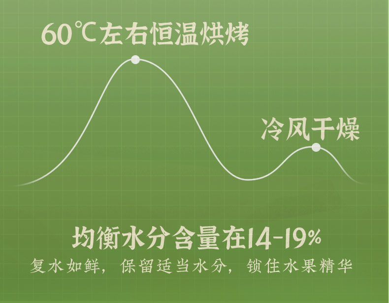 在芒也不放弃,时刻陪伴!芒果干果脯蜜饯OEM