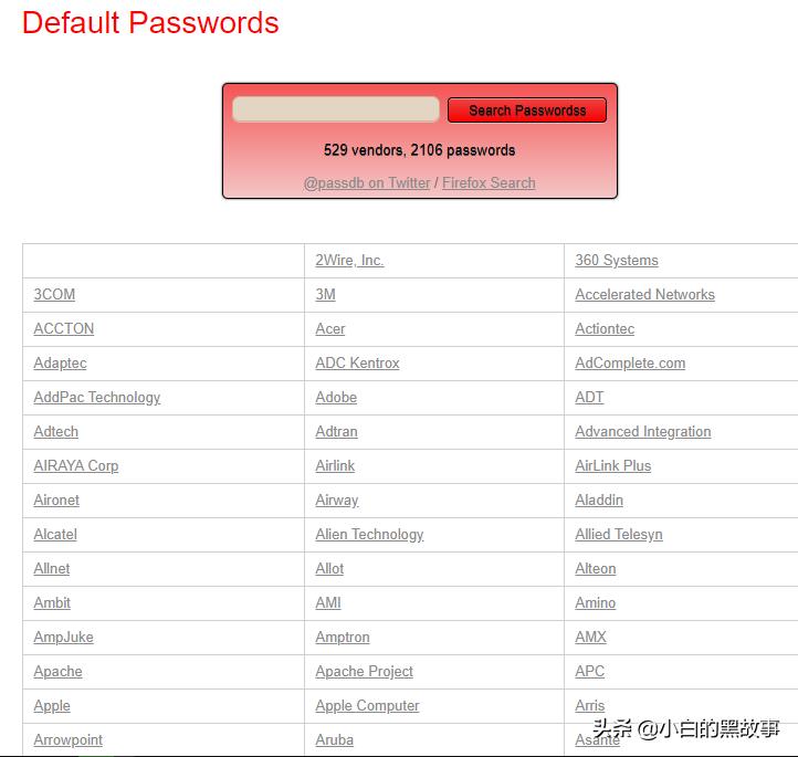 网络管理默认密码,上网设备的密码怎么修改