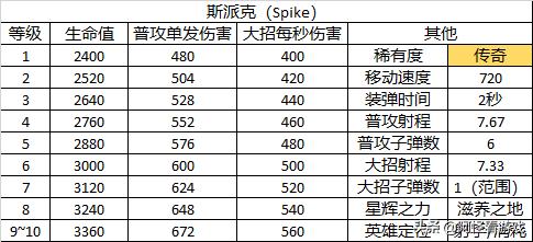 荒野乱斗埃德加满级属性,荒野乱斗全英雄图片