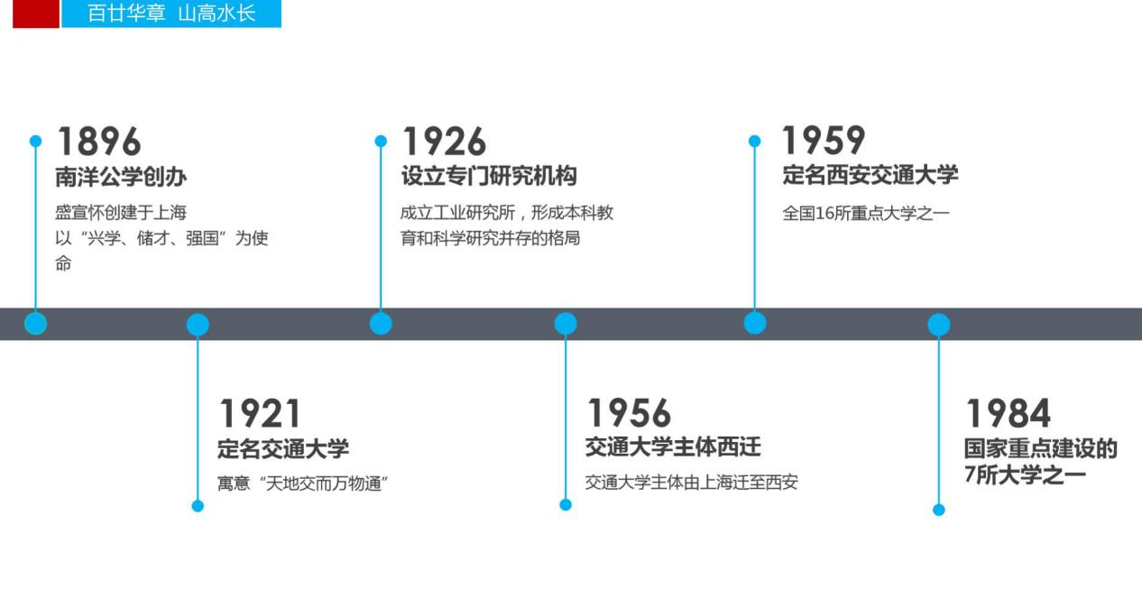 被西安交大录取需要什么条件,2019高考620分能上西安交大吗