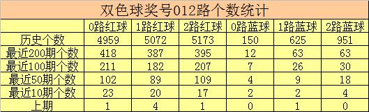 彩侠双色球第026期推荐,2017053期彩客网双色球