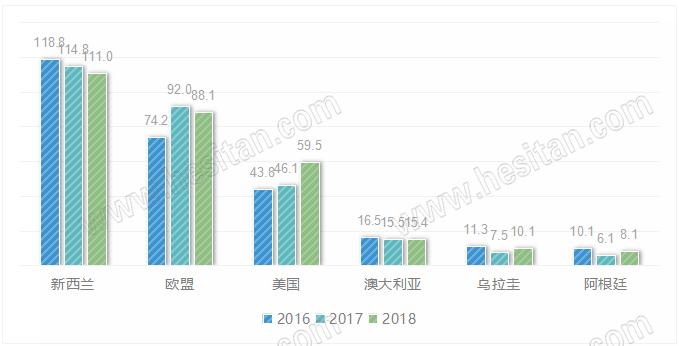 全球原料奶粉出口:1-9月继续增长脱脂粉增幅明显高于全脂粉