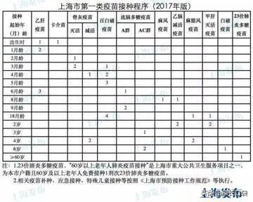 幼升小需要带小白卡吗,幼升小报名证件清单
