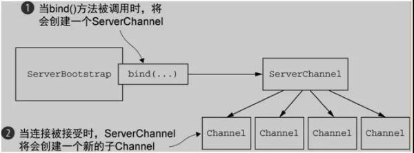 netty原理详解,netty框架深度解析
