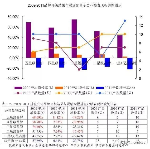 基金投资者调查分析,基金投资中的选股模型与策略分析