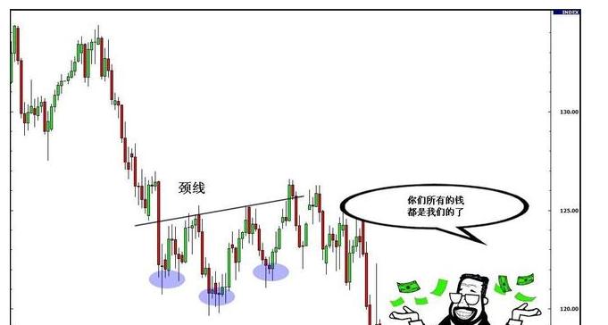 期货中的真假突破的研判标准,期货如何判断突破时的大资金意向