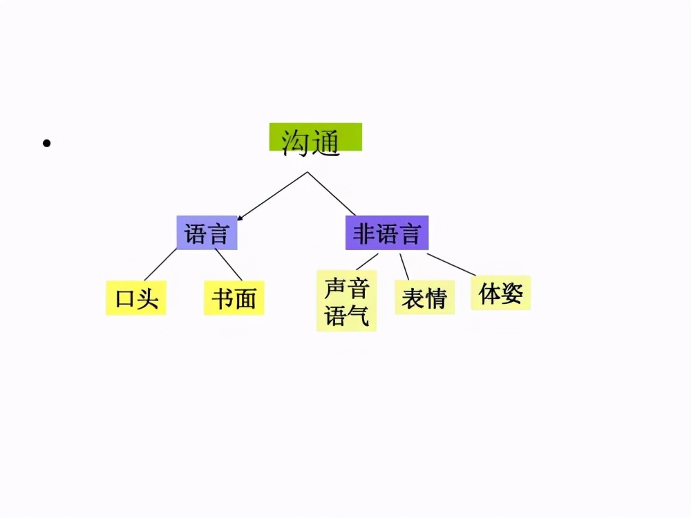 内向的人如何高情商说话,内向的人如何提升沟通表达能力