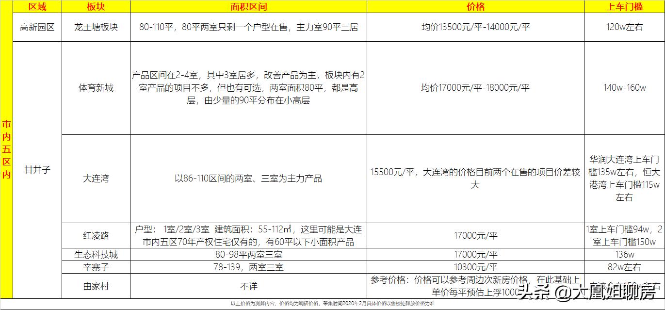 甘西，是对刚需的救赎吗？刚需买房之购房区域选择攻略
