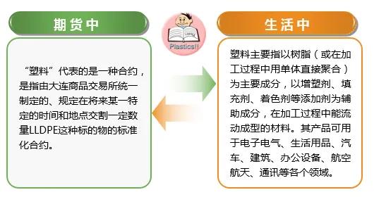 期货塑料交易时间表,塑料期货合约