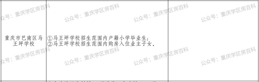 重庆巴南小升初划片一览表,2015年巴南区各小学划片范围