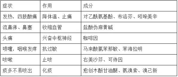 代购口中的日本十大神药,被疯狂代购的日本神药