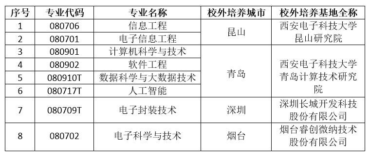 西电全日制研究生津贴,西电硕士津贴