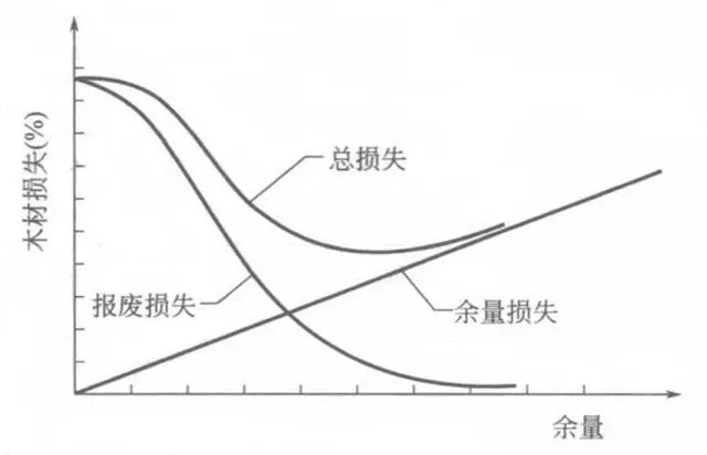 集成材的基本要求,集成材的优缺点有什么