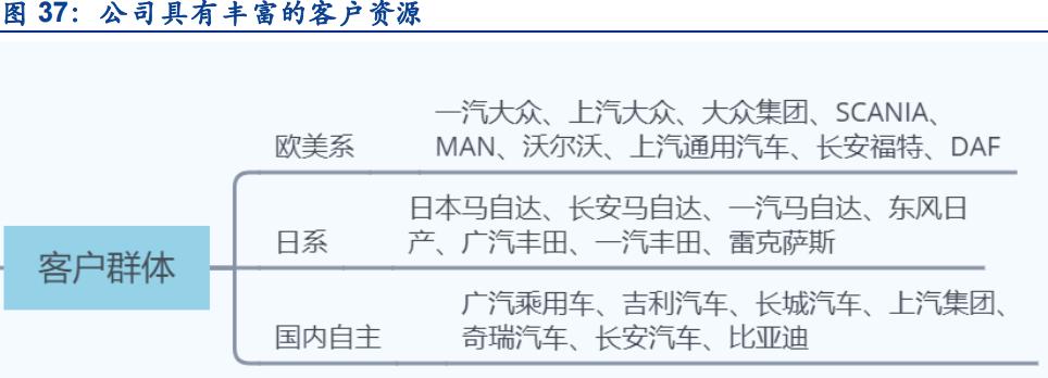 德赛西威智能驾驶破局,德赛西威的智能产品