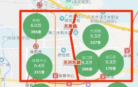 天河区买学位房,天河北学位房楼盘