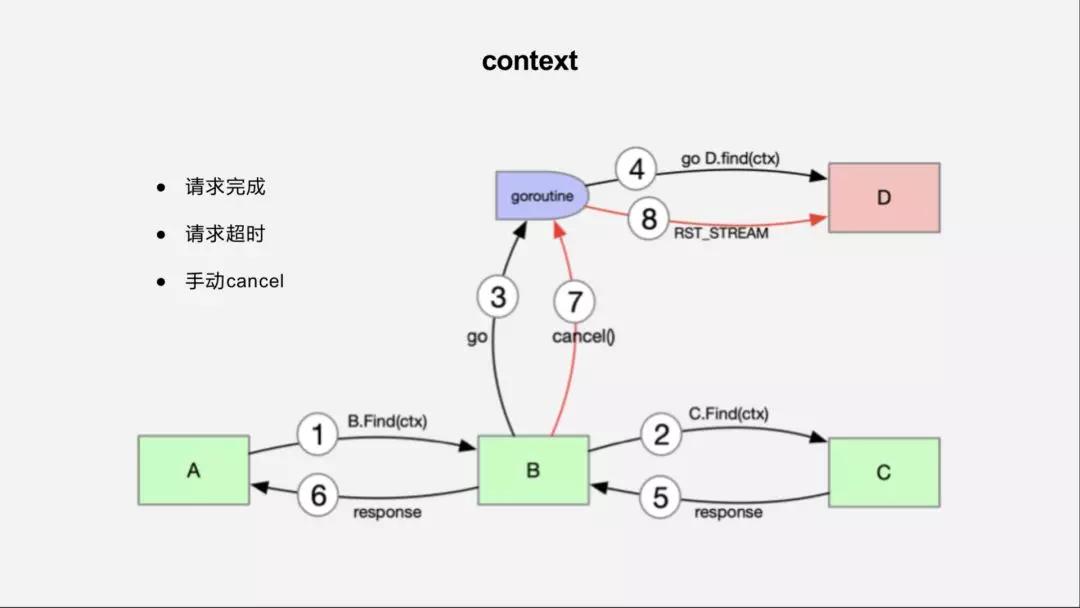 探探怎么人工服务,探探怎么重新设置