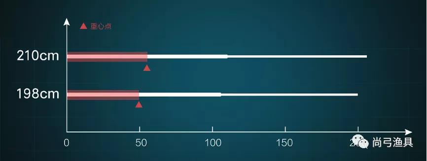鳟鱼路亚竿的特点,路亚竿的种类与选择