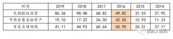 大股东借款归还,中信国安破产重组分析