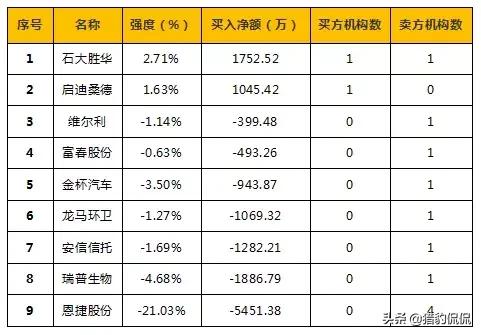 抄底信号彻底实锤,抄底信号已出还在犹豫什么