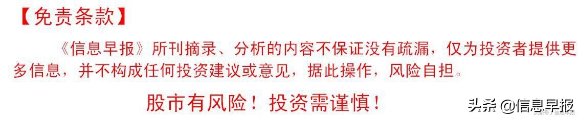 5周均线看支撑压力,充分重视