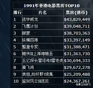 香港周星驰电影经典老片,1992年周星驰为什么不是影帝