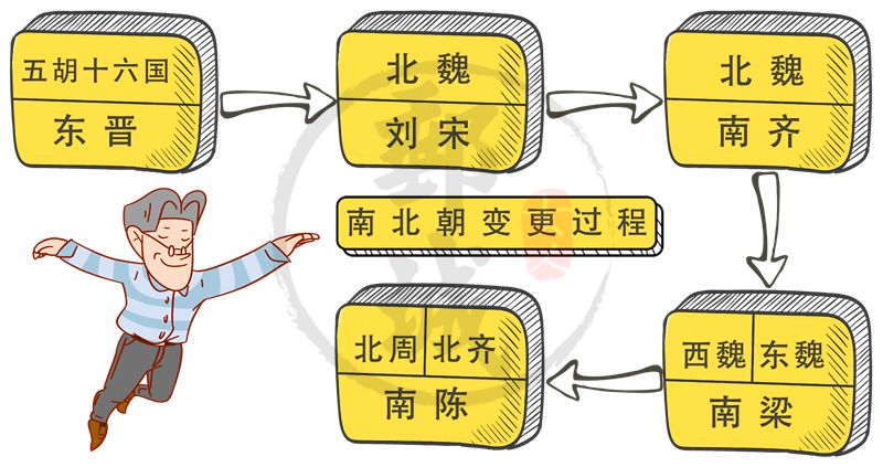 高邮历史简史,高邮历史简史全文