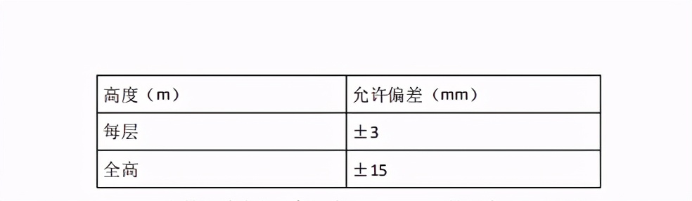 房建测量放线孔如何设置,房建全站仪测量放线最全教程