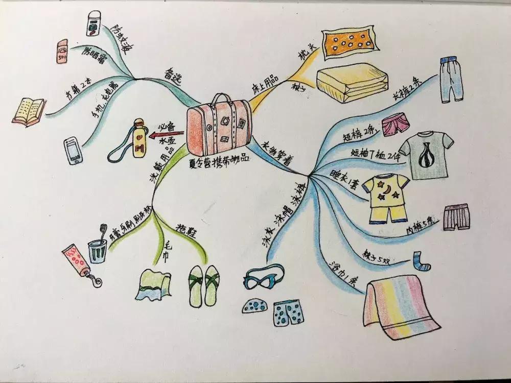 多边形的面积思维导图手绘简单,课外阅读思维导图图片大全手绘