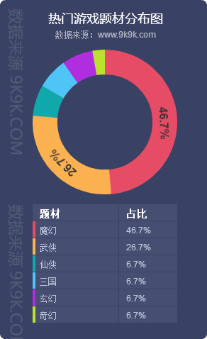 2018蓝月传奇,2017年网页游戏排行榜