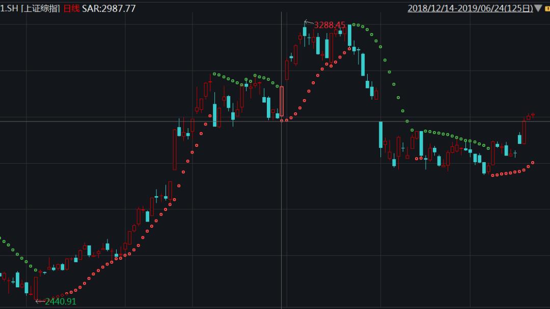 明星如何炒股,明星炒股方法
