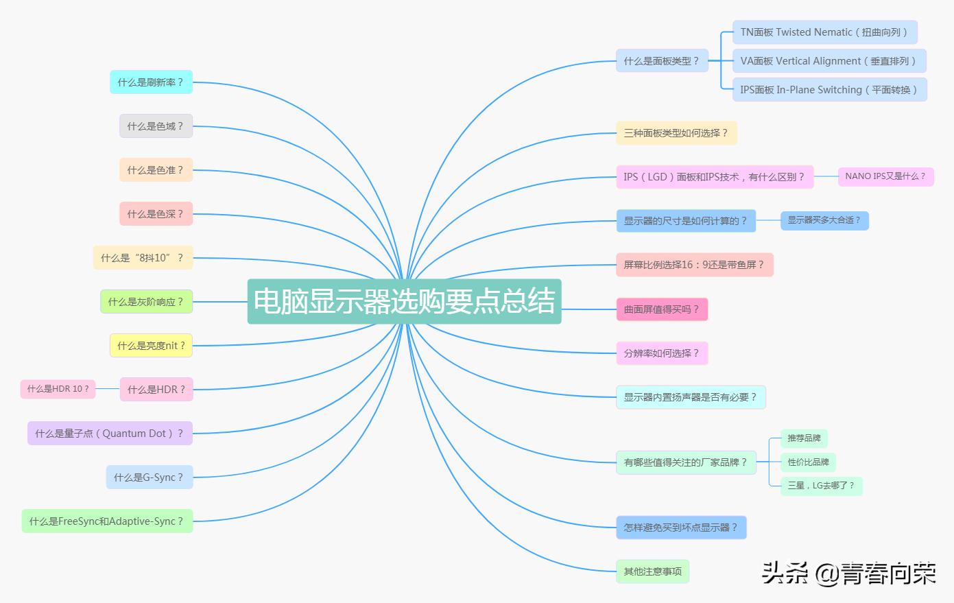 一般家用电脑显示器怎样选购,初学者如何选择电脑显示器