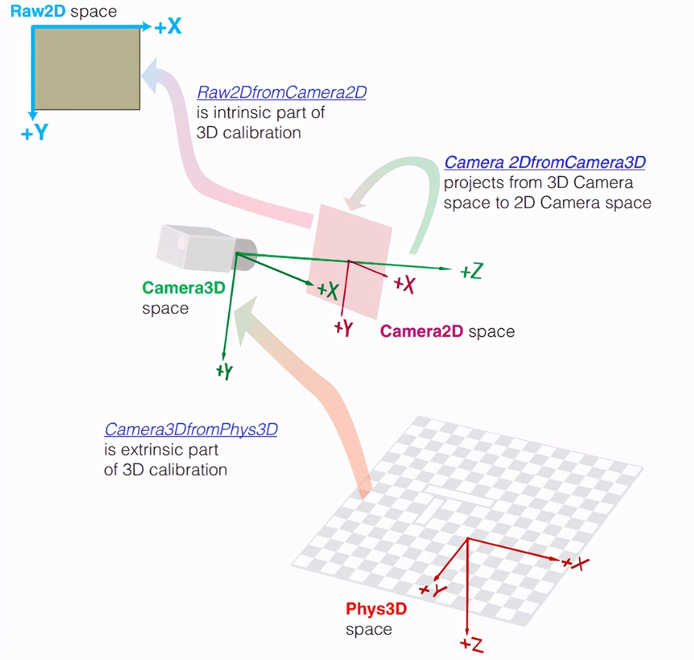 3d视觉扫描机器人系统,3d视觉机器人检测教程