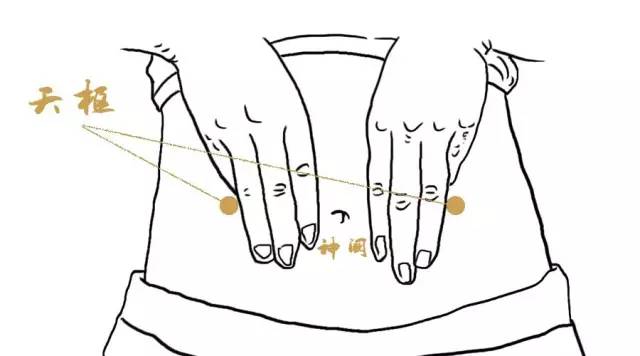 腹泻针灸哪里效果最好,胃下垂针灸最佳治疗方法