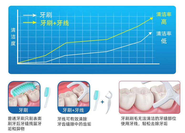 牙线的正确使用方法视频动画片,水牙线正确使用方法视频