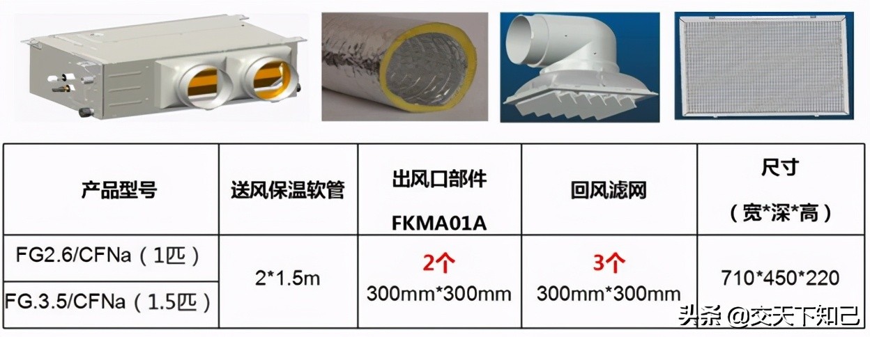 格力家庭中央空调公司,格力家庭版立式空调推荐