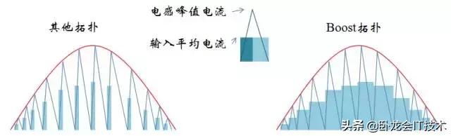 充电机pfc电路是干什么用的,充电机pfc电路的作用是什么